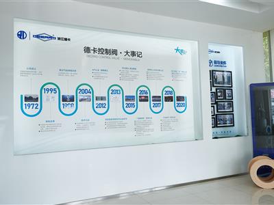 發(fā)展歷程